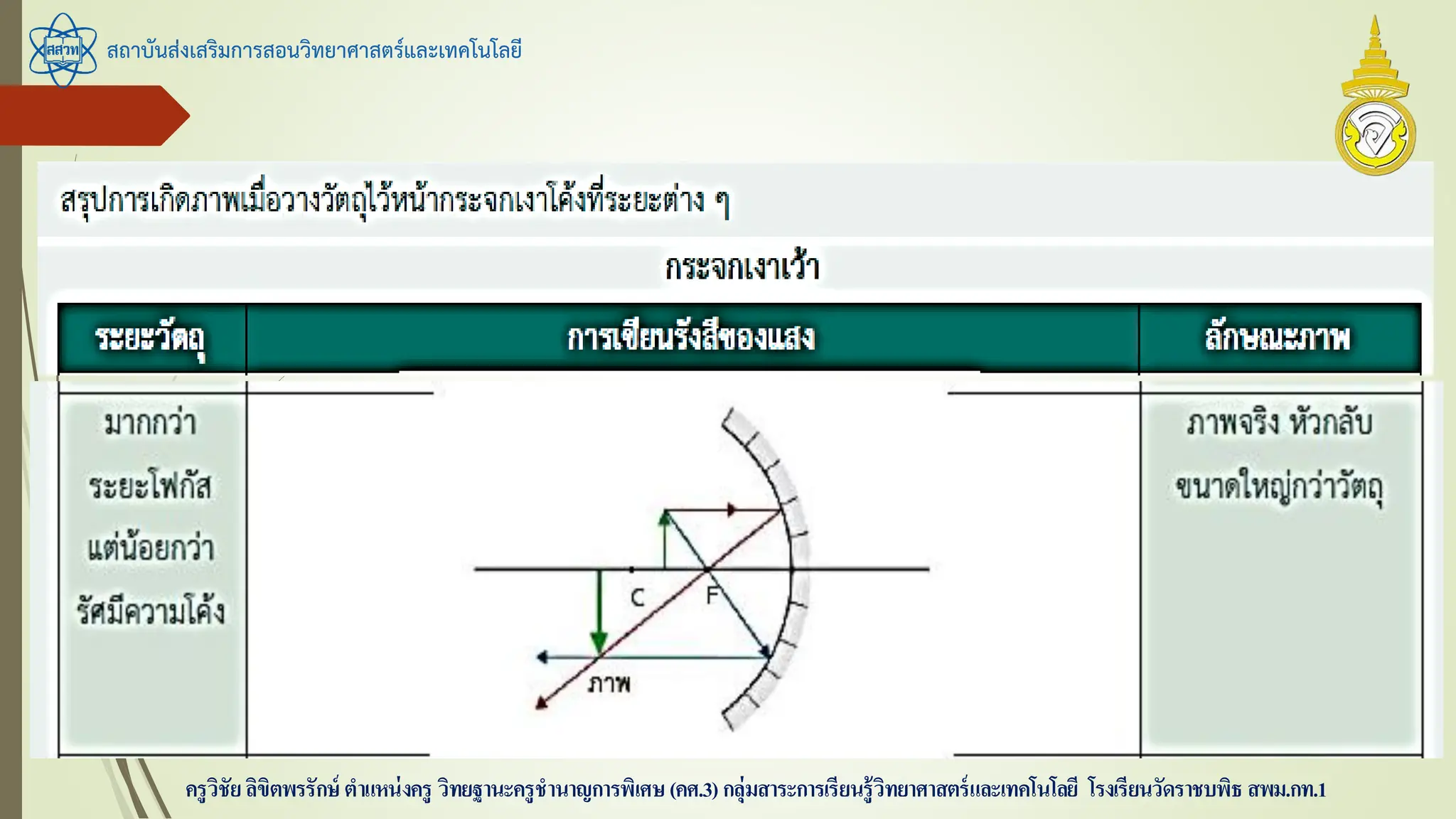 สถาบันส่งเสริมการสอนวิทยาศาสตร์และเทคโนโลยี
ครูวิชัยลิขิตพรรักษ์ ตาแหน่งครู วิทยฐานะครูชานาญการพิเศษ(คศ.3)กลุ่มสาระการเรียนรู้วิทยาศาสตร์และเทคโนโลยี โรงเรียนวัดราชบพิธ สพม.กท.1
 