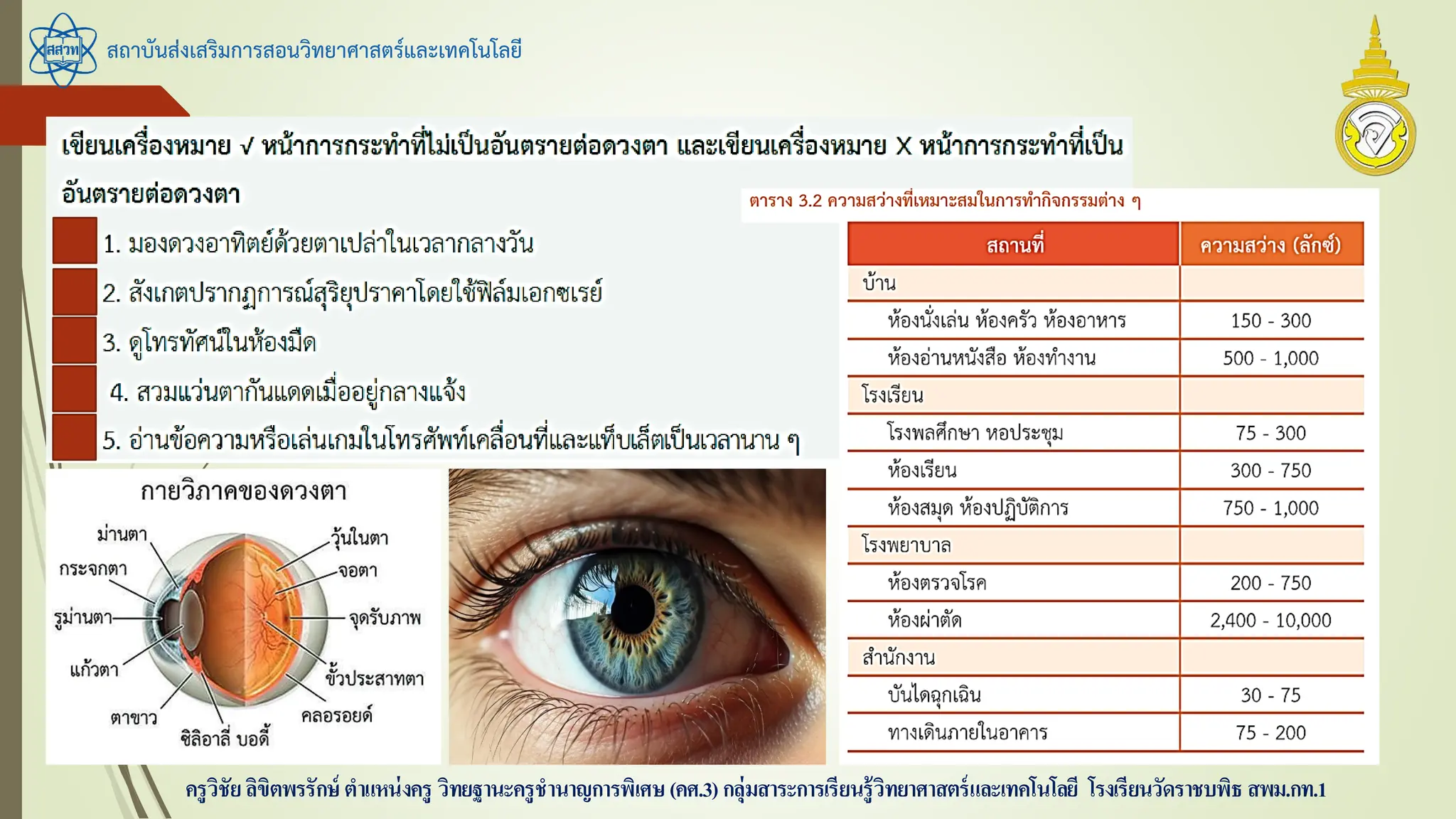สถาบันส่งเสริมการสอนวิทยาศาสตร์และเทคโนโลยี
ครูวิชัยลิขิตพรรักษ์ ตาแหน่งครู วิทยฐานะครูชานาญการพิเศษ(คศ.3)กลุ่มสาระการเรียนรู้วิทยาศาสตร์และเทคโนโลยี โรงเรียนวัดราชบพิธ สพม.กท.1
 