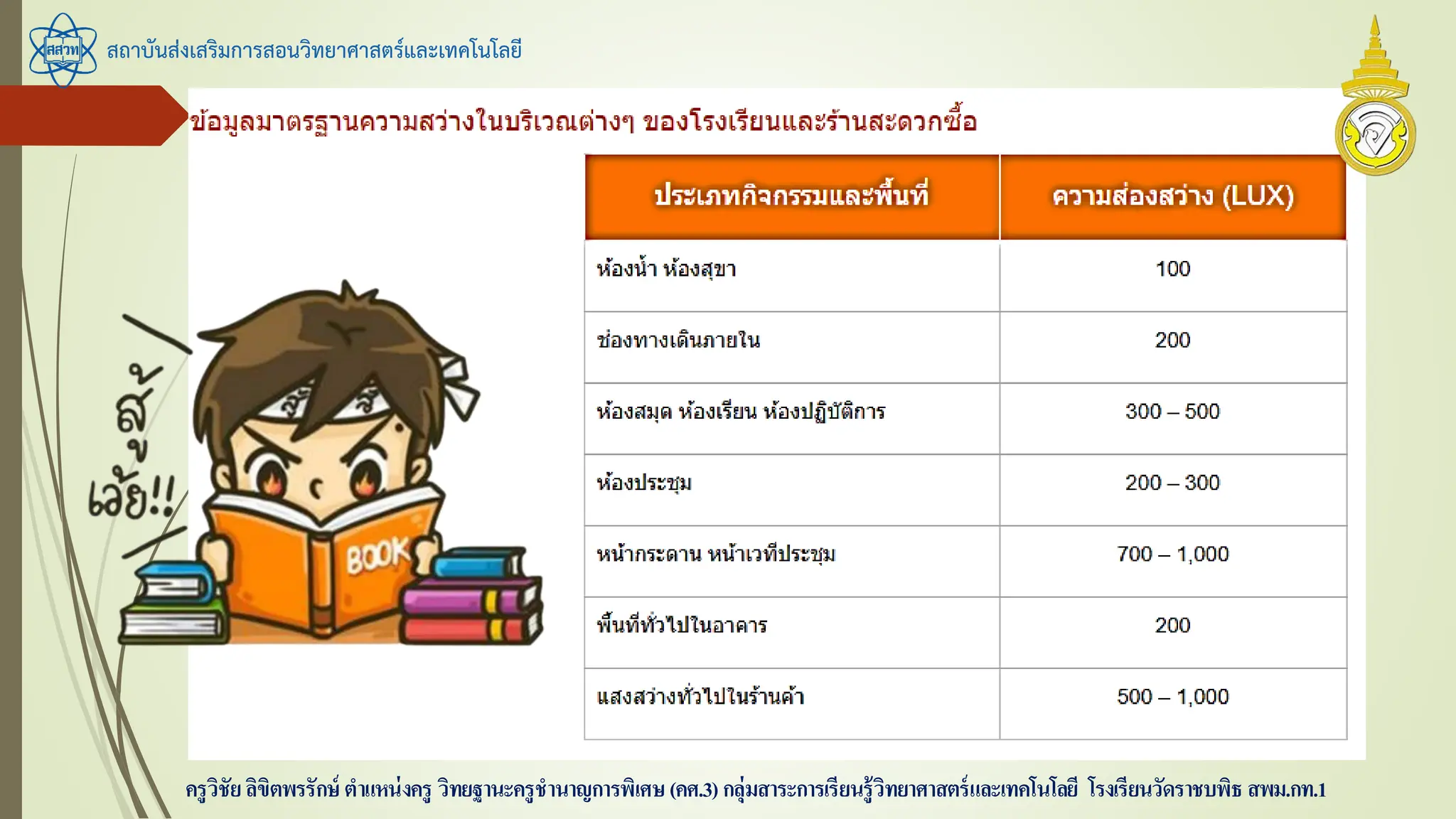 สถาบันส่งเสริมการสอนวิทยาศาสตร์และเทคโนโลยี
ครูวิชัยลิขิตพรรักษ์ ตาแหน่งครู วิทยฐานะครูชานาญการพิเศษ(คศ.3)กลุ่มสาระการเรียนรู้วิทยาศาสตร์และเทคโนโลยี โรงเรียนวัดราชบพิธ สพม.กท.1
 