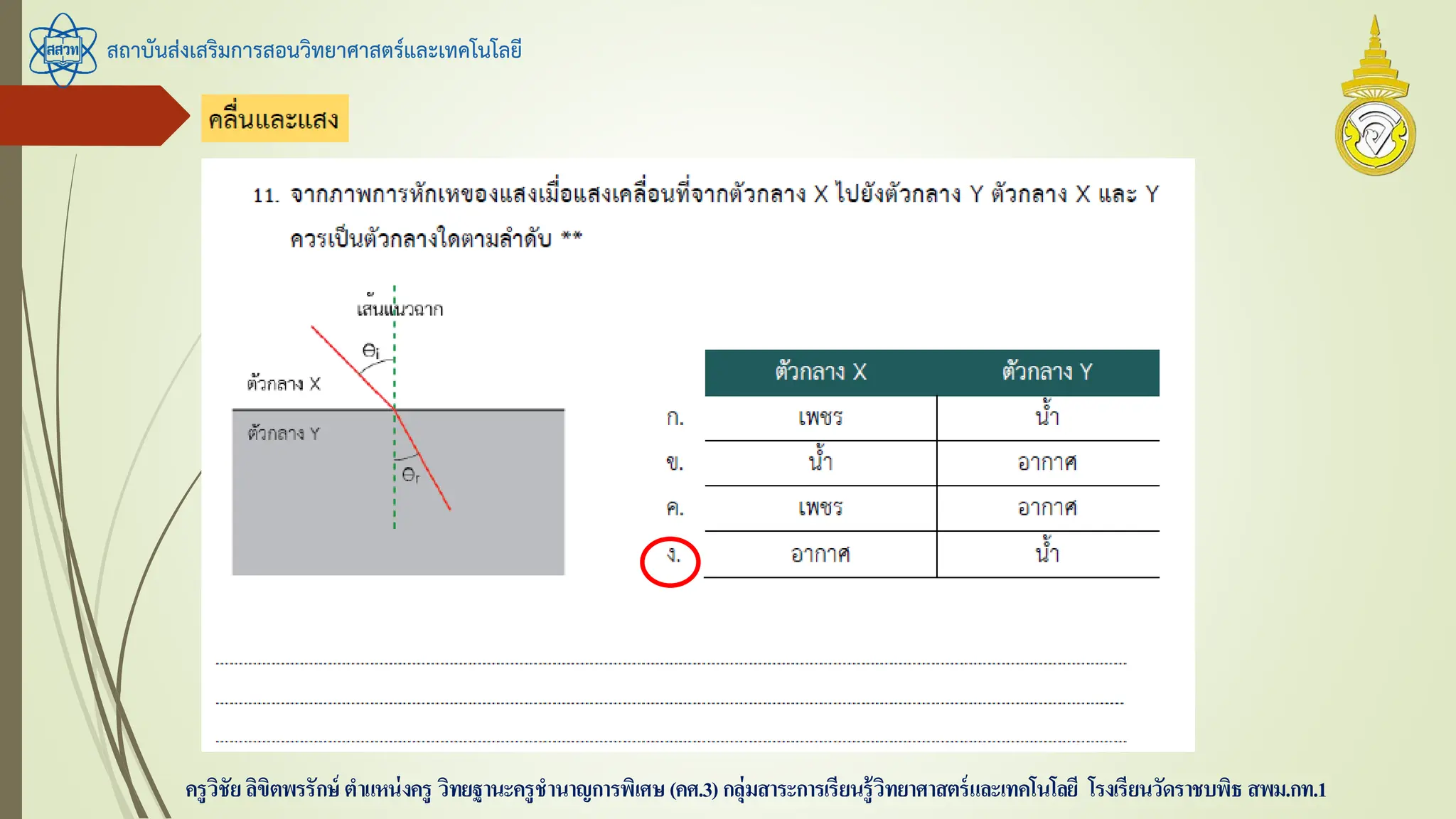สถาบันส่งเสริมการสอนวิทยาศาสตร์และเทคโนโลยี
ครูวิชัยลิขิตพรรักษ์ ตาแหน่งครู วิทยฐานะครูชานาญการพิเศษ(คศ.3)กลุ่มสาระการเรียนรู้วิทยาศาสตร์และเทคโนโลยี โรงเรียนวัดราชบพิธ สพม.กท.1
 