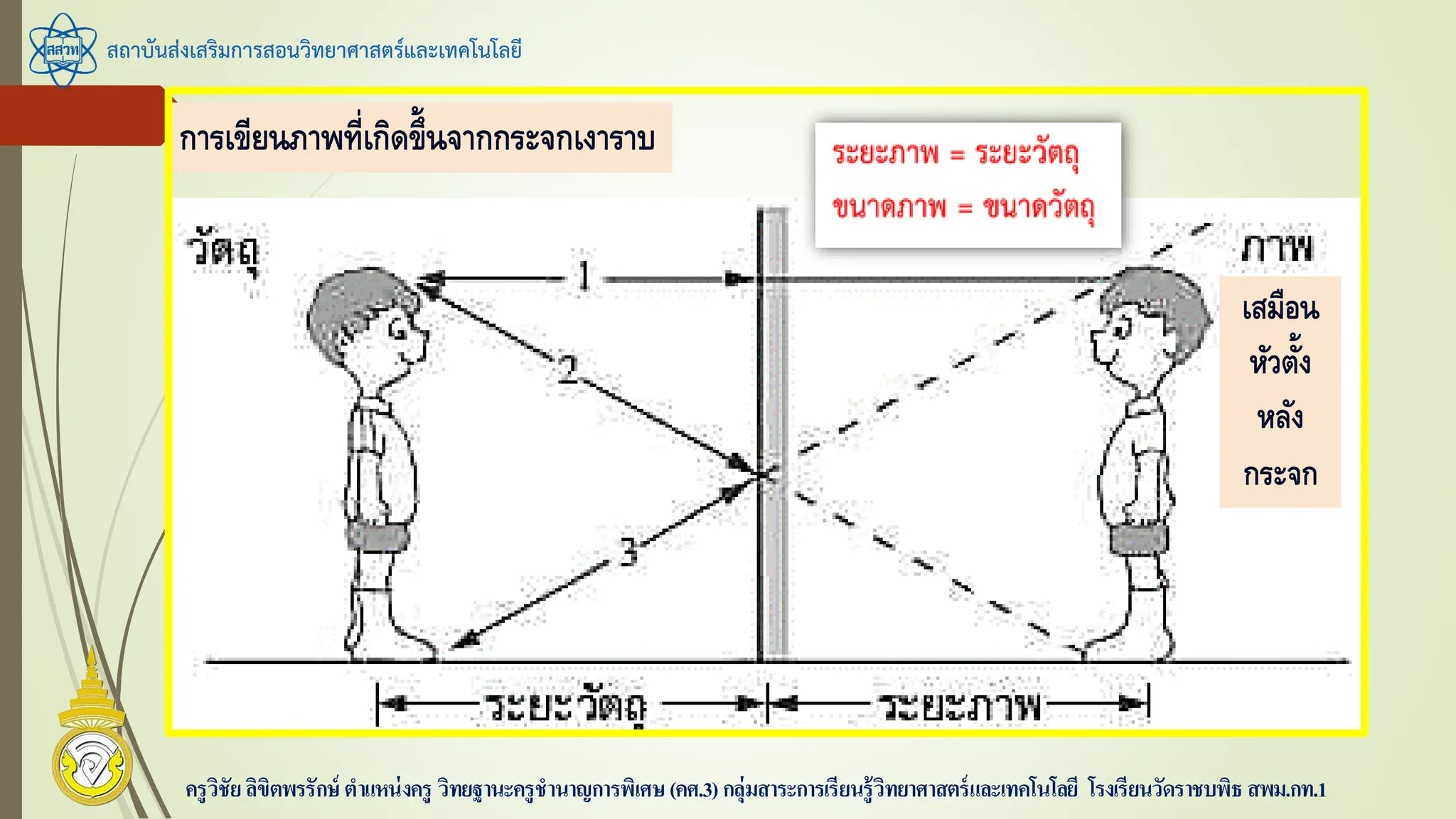 สถาบันส่งเสริมการสอนวิทยาศาสตร์และเทคโนโลยี
ครูวิชัยลิขิตพรรักษ์ ตาแหน่งครู วิทยฐานะครูชานาญการพิเศษ(คศ.3)กลุ่มสาระการเรียนรู้วิทยาศาสตร์และเทคโนโลยี โรงเรียนวัดราชบพิธ สพม.กท.1
กำรเขียนภำพที่เกิดขึ้นจำกกระจกเงำรำบ
เสมือน
หัวตั้ง
หลัง
กระจก
 
