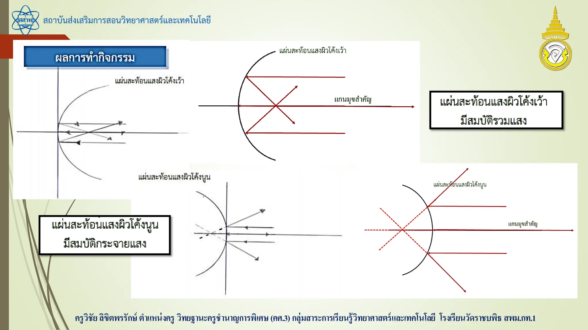 สถาบันส่งเสริมการสอนวิทยาศาสตร์และเทคโนโลยี
ครูวิชัยลิขิตพรรักษ์ ตาแหน่งครู วิทยฐานะครูชานาญการพิเศษ(คศ.3)กลุ่มสาระการเรียนรู้วิทยาศาสตร์และเทคโนโลยี โรงเรียนวัดราชบพิธ สพม.กท.1
 