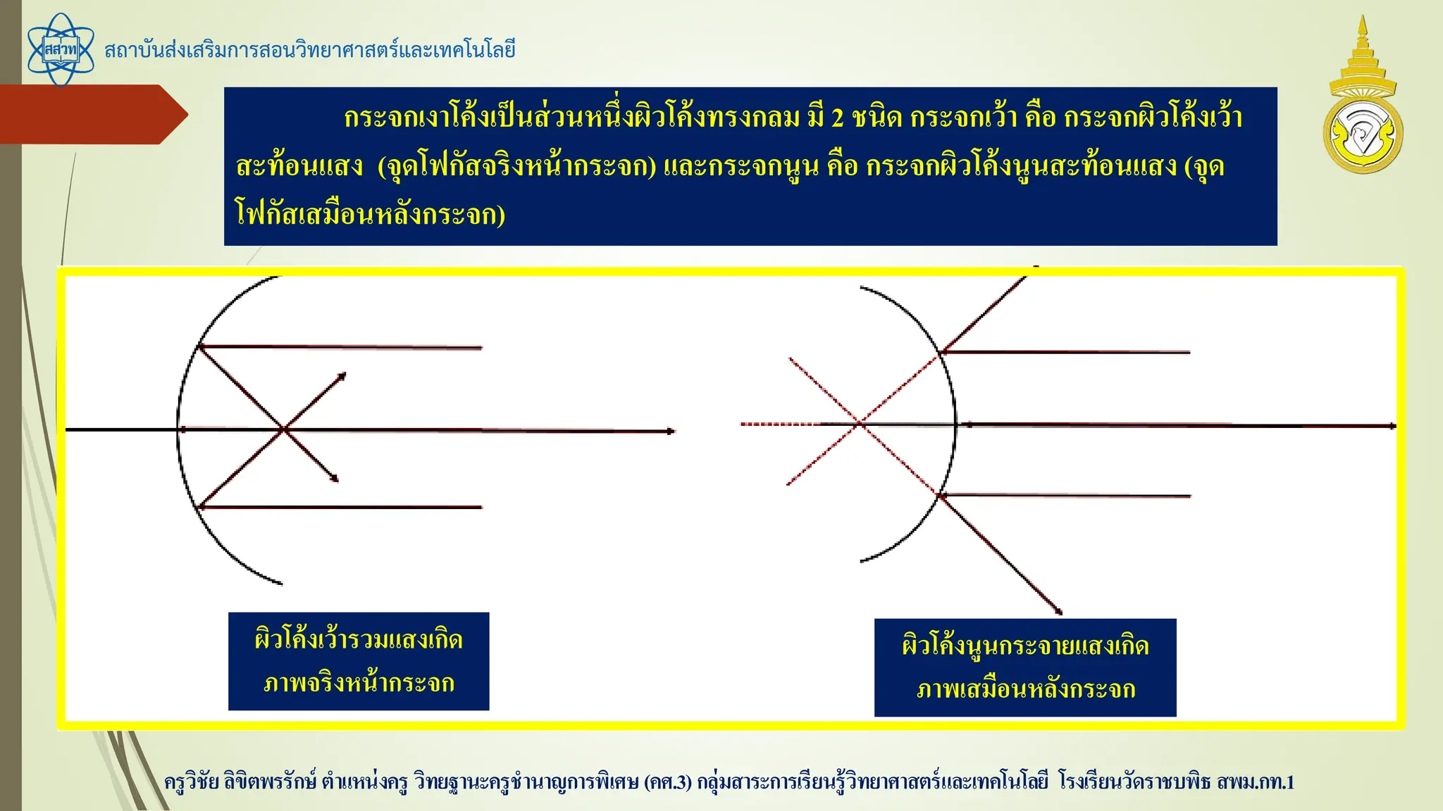 สถาบันส่งเสริมการสอนวิทยาศาสตร์และเทคโนโลยี
ครูวิชัยลิขิตพรรักษ์ ตาแหน่งครู วิทยฐานะครูชานาญการพิเศษ(คศ.3)กลุ่มสาระการเรียนรู้วิทยาศาสตร์และเทคโนโลยี โรงเรียนวัดราชบพิธ สพม.กท.1
กระจกเงาโค้งเป็นส่วนหนึ่งผิวโค้งทรงกลม มี 2 ชนิด กระจกเว้า คือ กระจกผิวโค้งเว้า
สะท้อนแสง (จุดโฟกัสจริงหน้ากระจก) และกระจกนูน คือ กระจกผิวโค้งนูนสะท้อนแสง (จุด
โฟกัสเสมือนหลังกระจก)
ผิวโค้งเว้ารวมแสงเกิด
ภาพจริงหน้ากระจก
ผิวโค้งนูนกระจายแสงเกิด
ภาพเสมือนหลังกระจก
 