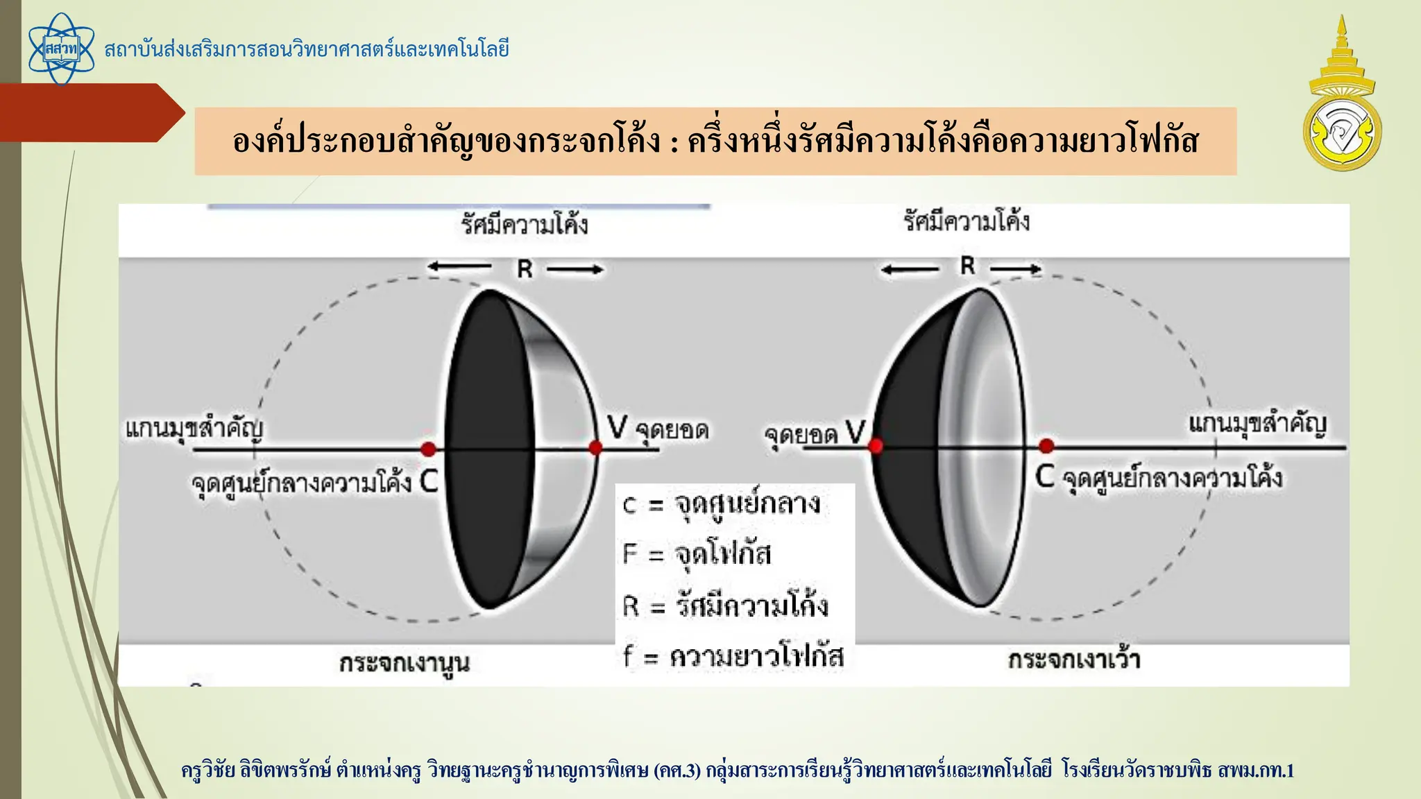 สถาบันส่งเสริมการสอนวิทยาศาสตร์และเทคโนโลยี
ครูวิชัยลิขิตพรรักษ์ ตาแหน่งครู วิทยฐานะครูชานาญการพิเศษ(คศ.3)กลุ่มสาระการเรียนรู้วิทยาศาสตร์และเทคโนโลยี โรงเรียนวัดราชบพิธ สพม.กท.1
องค์ประกอบสาคัญของกระจกโค้ง : ครึ่งหนึ่งรัศมีความโค้งคือความยาวโฟกัส
 