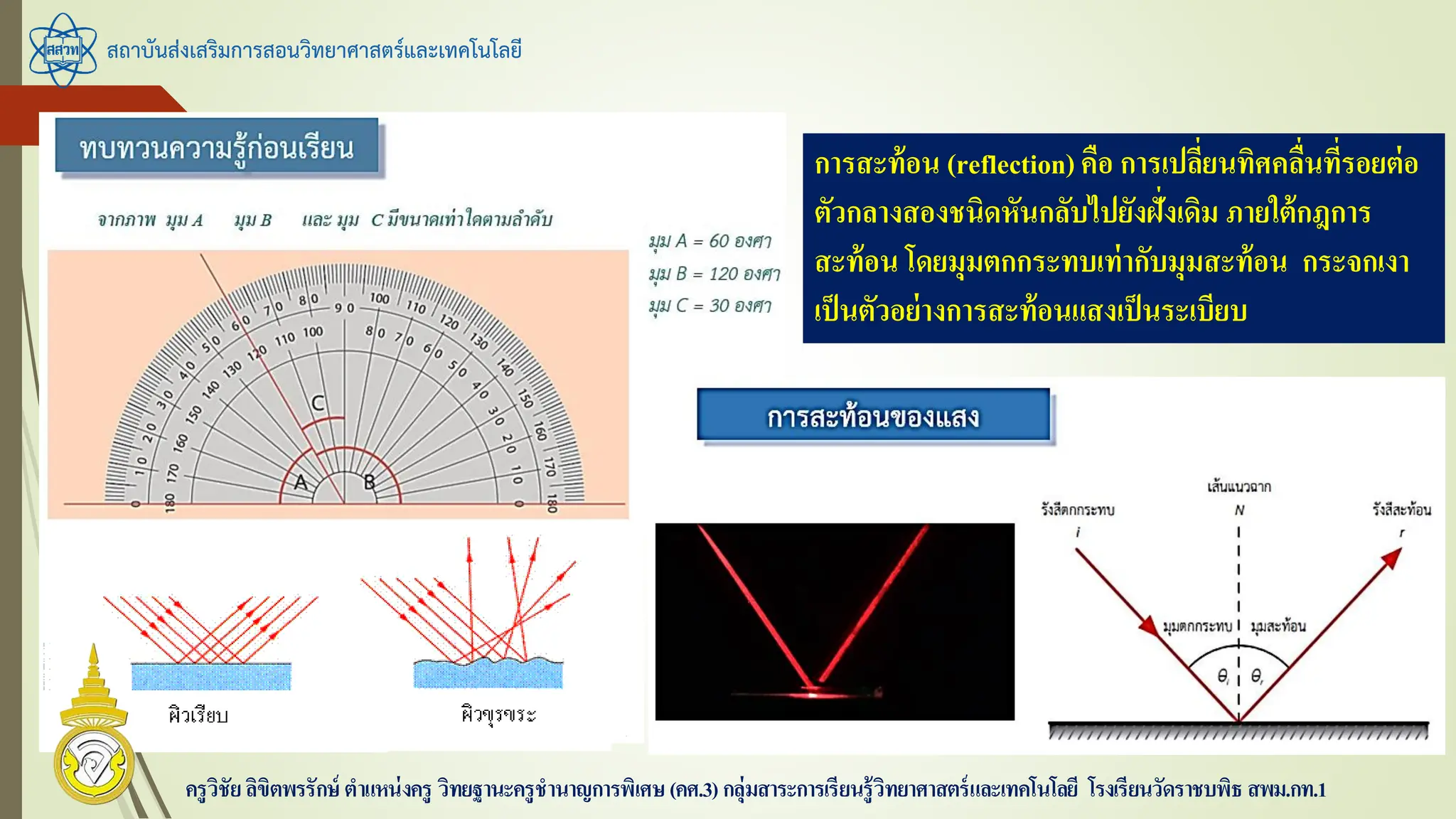 สถาบันส่งเสริมการสอนวิทยาศาสตร์และเทคโนโลยี
ครูวิชัยลิขิตพรรักษ์ ตาแหน่งครู วิทยฐานะครูชานาญการพิเศษ(คศ.3)กลุ่มสาระการเรียนรู้วิทยาศาสตร์และเทคโนโลยี โรงเรียนวัดราชบพิธ สพม.กท.1
การสะท้อน (reflection)คือ การเปลี่ยนทิศคลื่นที่รอยต่อ
ตัวกลางสองชนิดหันกลับไปยังฝั่งเดิม ภายใต้กฎการ
สะท้อน โดยมุมตกกระทบเท่ากับมุมสะท้อน กระจกเงา
เป็นตัวอย่างการสะท้อนแสงเป็นระเบียบ
 