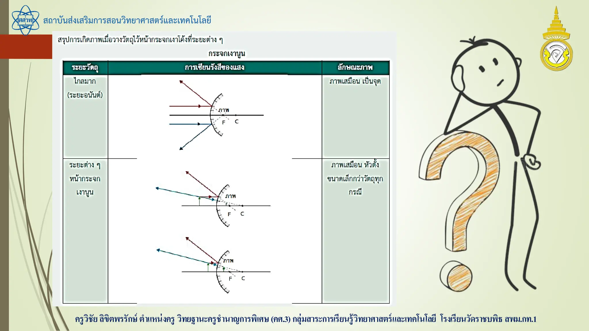สถาบันส่งเสริมการสอนวิทยาศาสตร์และเทคโนโลยี
ครูวิชัยลิขิตพรรักษ์ ตาแหน่งครู วิทยฐานะครูชานาญการพิเศษ(คศ.3)กลุ่มสาระการเรียนรู้วิทยาศาสตร์และเทคโนโลยี โรงเรียนวัดราชบพิธ สพม.กท.1
 