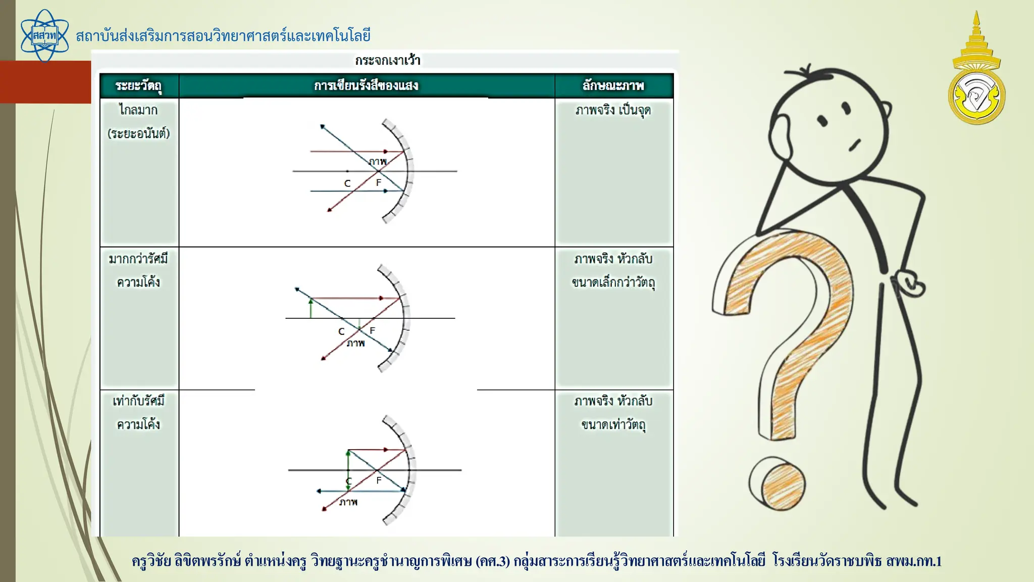 สถาบันส่งเสริมการสอนวิทยาศาสตร์และเทคโนโลยี
ครูวิชัยลิขิตพรรักษ์ ตาแหน่งครู วิทยฐานะครูชานาญการพิเศษ(คศ.3)กลุ่มสาระการเรียนรู้วิทยาศาสตร์และเทคโนโลยี โรงเรียนวัดราชบพิธ สพม.กท.1
 