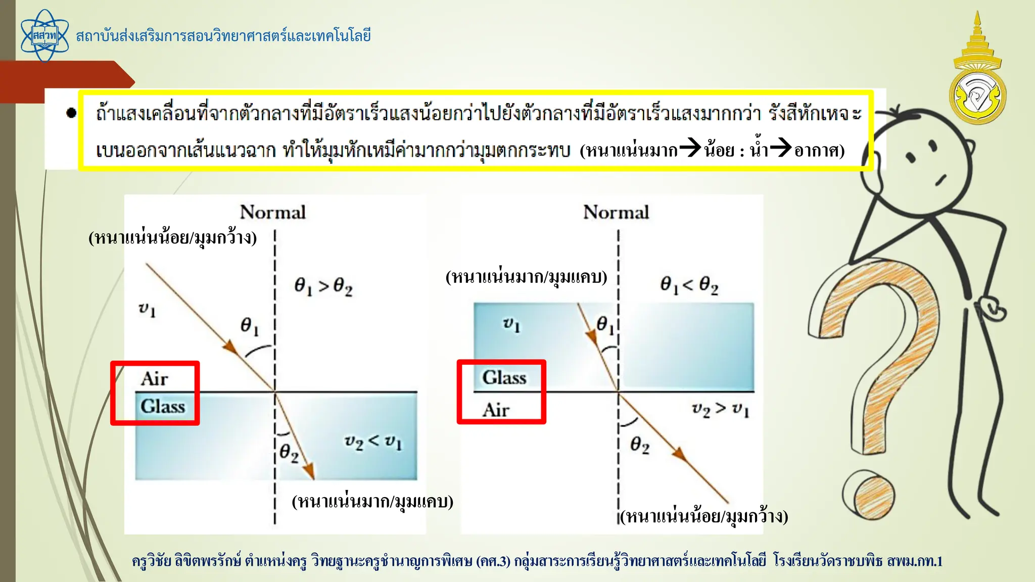 สถาบันส่งเสริมการสอนวิทยาศาสตร์และเทคโนโลยี
ครูวิชัยลิขิตพรรักษ์ ตาแหน่งครู วิทยฐานะครูชานาญการพิเศษ(คศ.3)กลุ่มสาระการเรียนรู้วิทยาศาสตร์และเทคโนโลยี โรงเรียนวัดราชบพิธ สพม.กท.1
(หนาแน่นมากน้อย : น้าอากาศ)
(หนาแน่นมาก/มุมแคบ)
(หนาแน่นมาก/มุมแคบ)
(หนาแน่นน้อย/มุมกว้าง)
(หนาแน่นน้อย/มุมกว้าง)
 