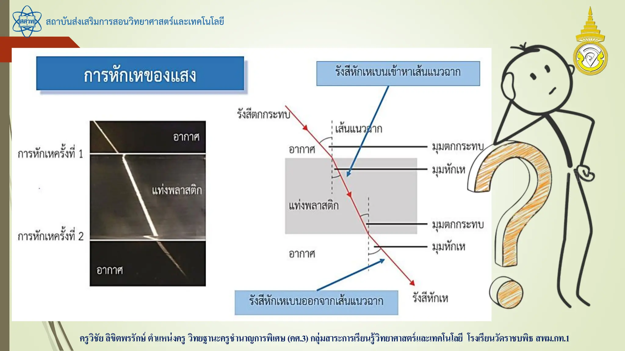 สถาบันส่งเสริมการสอนวิทยาศาสตร์และเทคโนโลยี
ครูวิชัยลิขิตพรรักษ์ ตาแหน่งครู วิทยฐานะครูชานาญการพิเศษ(คศ.3)กลุ่มสาระการเรียนรู้วิทยาศาสตร์และเทคโนโลยี โรงเรียนวัดราชบพิธ สพม.กท.1
 
