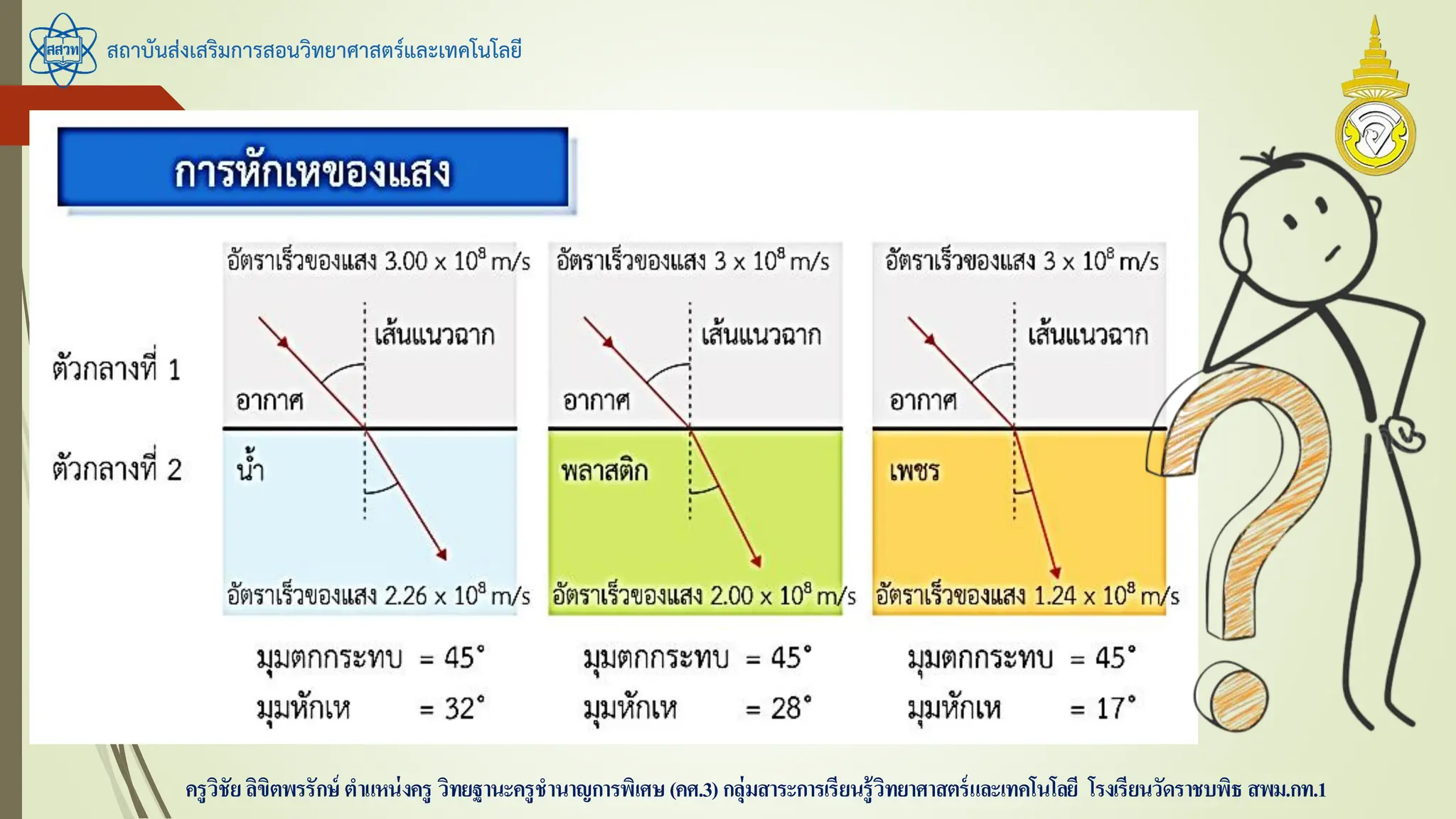 สถาบันส่งเสริมการสอนวิทยาศาสตร์และเทคโนโลยี
ครูวิชัยลิขิตพรรักษ์ ตาแหน่งครู วิทยฐานะครูชานาญการพิเศษ(คศ.3)กลุ่มสาระการเรียนรู้วิทยาศาสตร์และเทคโนโลยี โรงเรียนวัดราชบพิธ สพม.กท.1
 
