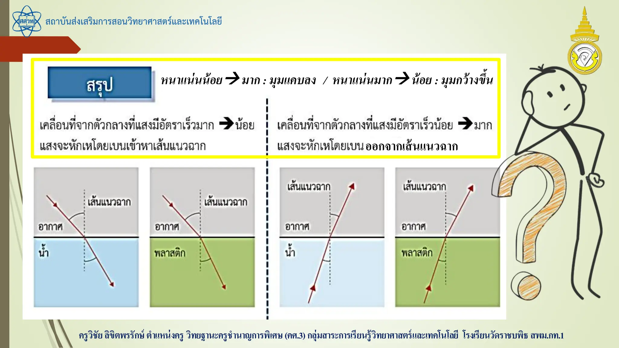 สถาบันส่งเสริมการสอนวิทยาศาสตร์และเทคโนโลยี
ครูวิชัยลิขิตพรรักษ์ ตาแหน่งครู วิทยฐานะครูชานาญการพิเศษ(คศ.3)กลุ่มสาระการเรียนรู้วิทยาศาสตร์และเทคโนโลยี โรงเรียนวัดราชบพิธ สพม.กท.1
หนาแน่นน้อย มาก : มุมแคบลง / หนาแน่นมาก น้อย : มุมกว้างขึ้น
ออกจากเส้นแนวฉาก
 
