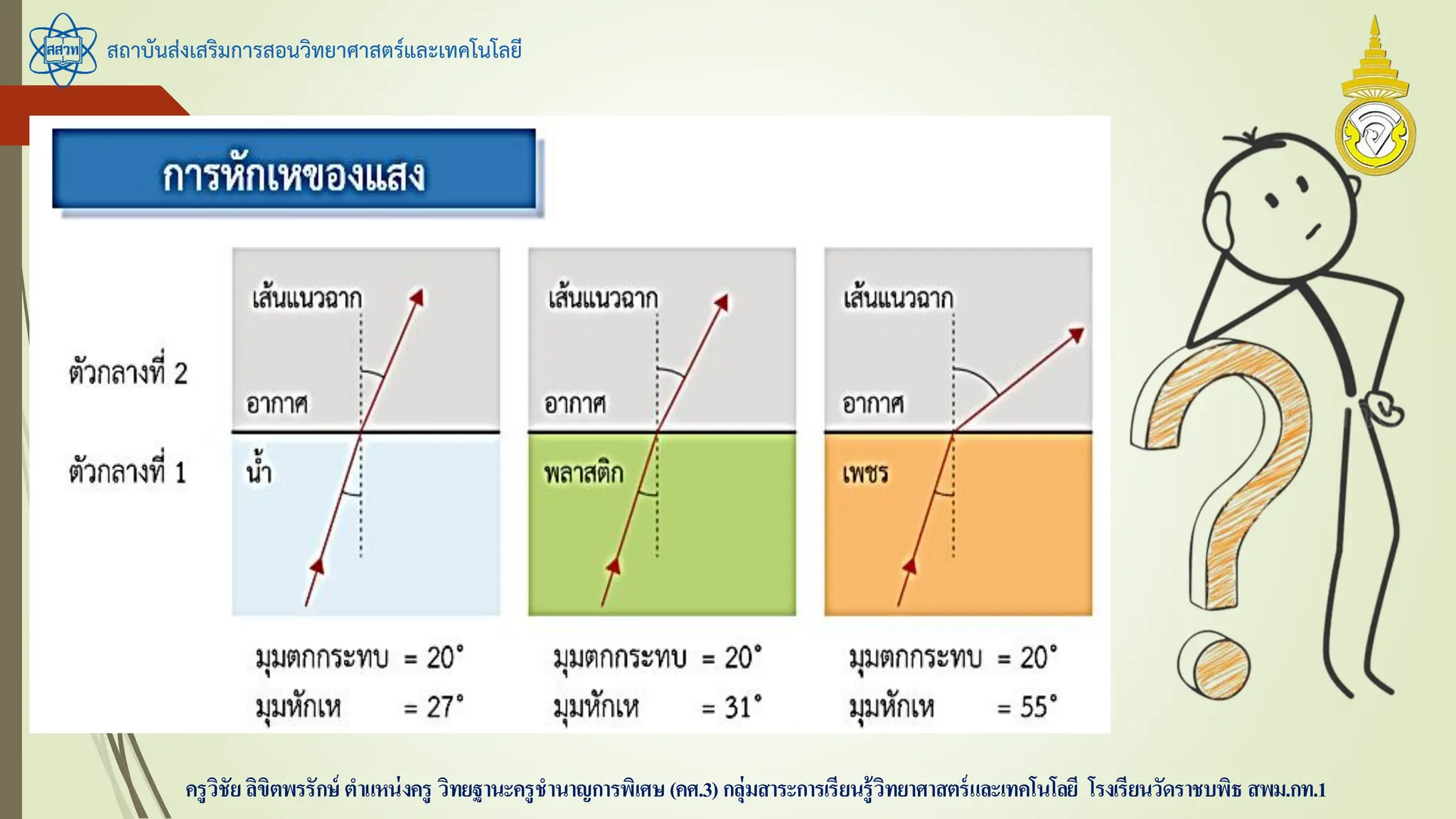 สถาบันส่งเสริมการสอนวิทยาศาสตร์และเทคโนโลยี
ครูวิชัยลิขิตพรรักษ์ ตาแหน่งครู วิทยฐานะครูชานาญการพิเศษ(คศ.3)กลุ่มสาระการเรียนรู้วิทยาศาสตร์และเทคโนโลยี โรงเรียนวัดราชบพิธ สพม.กท.1
 
