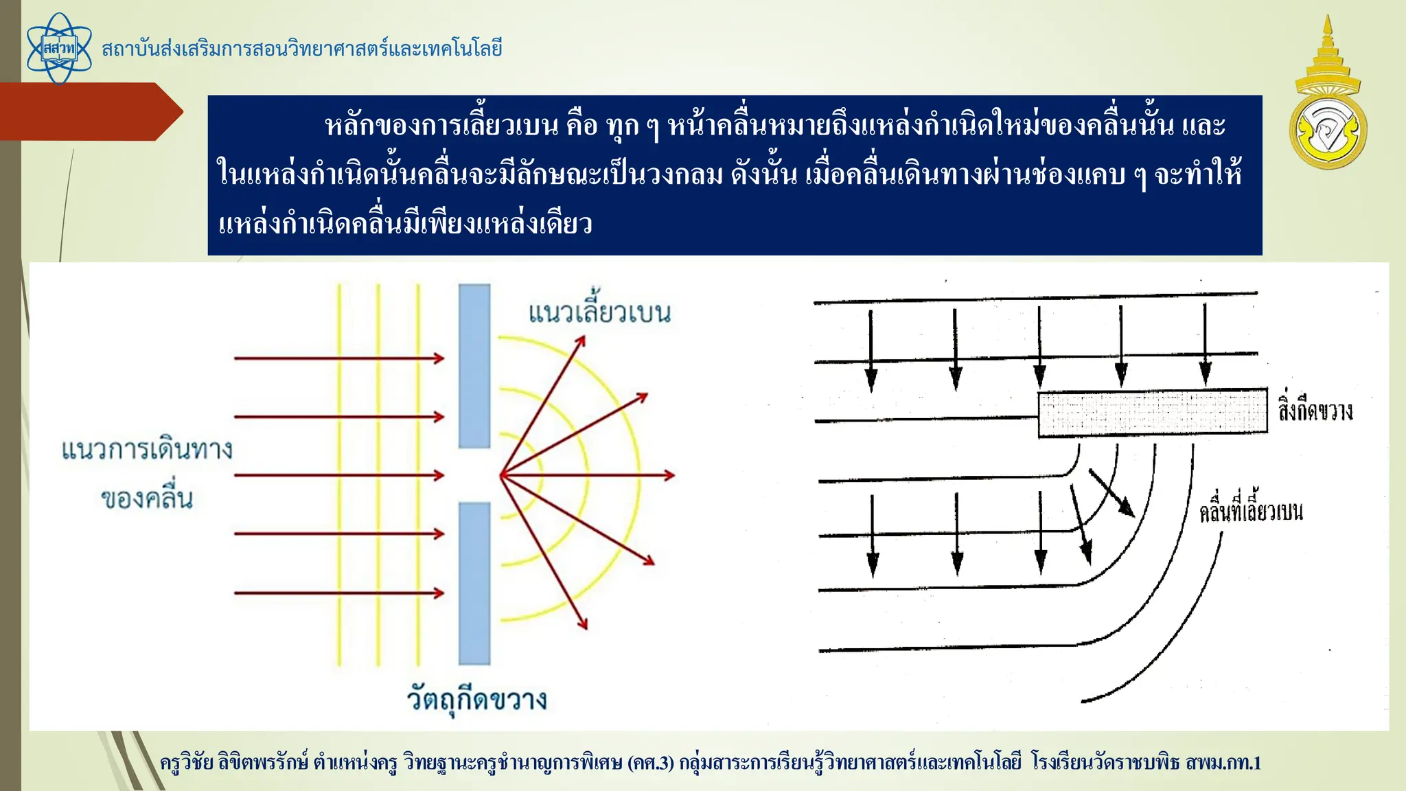 สถาบันส่งเสริมการสอนวิทยาศาสตร์และเทคโนโลยี
ครูวิชัยลิขิตพรรักษ์ ตาแหน่งครู วิทยฐานะครูชานาญการพิเศษ(คศ.3)กลุ่มสาระการเรียนรู้วิทยาศาสตร์และเทคโนโลยี โรงเรียนวัดราชบพิธ สพม.กท.1
หลักของการเลี้ยวเบน คือ ทุก ๆ หน้าคลื่นหมายถึงแหล่งกาเนิดใหม่ของคลื่นนั้น และ
ในแหล่งกาเนิดนั้นคลื่นจะมีลักษณะเป็นวงกลม ดังนั้น เมื่อคลื่นเดินทางผ่านช่องแคบ ๆ จะทาให้
แหล่งกาเนิดคลื่นมีเพียงแหล่งเดียว
 