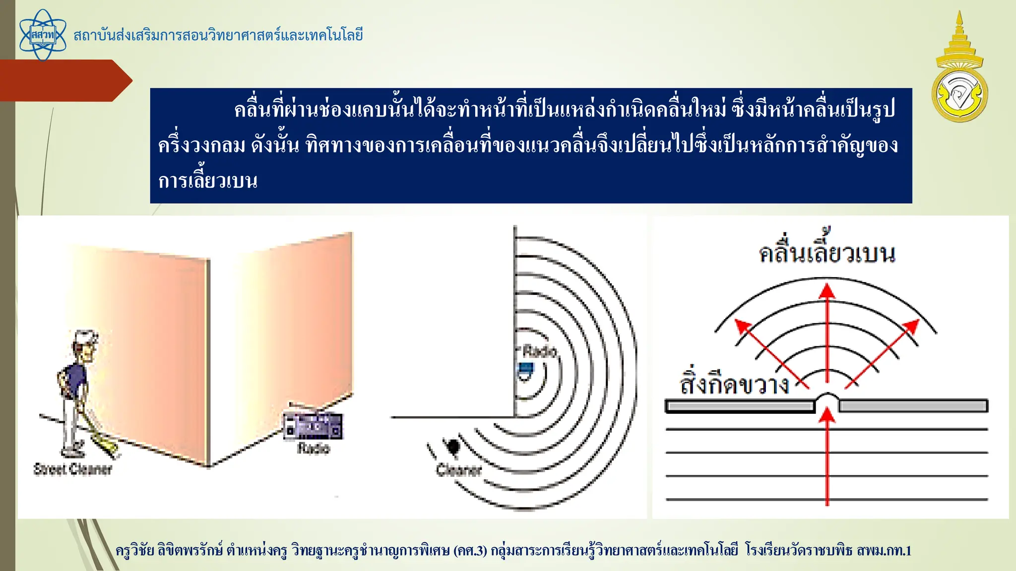สถาบันส่งเสริมการสอนวิทยาศาสตร์และเทคโนโลยี
ครูวิชัยลิขิตพรรักษ์ ตาแหน่งครู วิทยฐานะครูชานาญการพิเศษ(คศ.3)กลุ่มสาระการเรียนรู้วิทยาศาสตร์และเทคโนโลยี โรงเรียนวัดราชบพิธ สพม.กท.1
คลื่นที่ผ่านช่องแคบนั้นได้จะทาหน้าที่เป็นแหล่งกาเนิดคลื่นใหม่ ซึ่งมีหน้าคลื่นเป็นรูป
ครึ่งวงกลม ดังนั้น ทิศทางของการเคลื่อนที่ของแนวคลื่นจึงเปลี่ยนไปซึ่งเป็นหลักการสาคัญของ
การเลี้ยวเบน
 