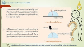 สถาบันส่งเสริมการสอนวิทยาศาสตร์และเทคโนโลยี
ครูวิชัยลิขิตพรรักษ์ ตาแหน่งครู วิทยฐานะครูชานาญการพิเศษ(คศ.3)กลุ่มสาระการเรียนรู้วิทยาศาสตร์และเทคโนโลยี โรงเรียนวัดราชบพิธ สพม.กท.1
 