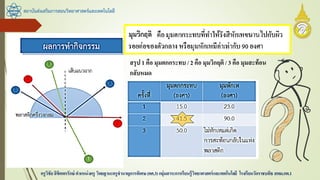 สถาบันส่งเสริมการสอนวิทยาศาสตร์และเทคโนโลยี
ครูวิชัยลิขิตพรรักษ์ ตาแหน่งครู วิทยฐานะครูชานาญการพิเศษ(คศ.3)กลุ่มสาระการเรียนรู้วิทยาศาสตร์และเทคโนโลยี โรงเรียนวัดราชบพิธ สพม.กท.1
สรุป 1 คือ มุมตกกระทบ / 2 คือ มุมวิกฤติ/ 3 คือ มุมสะท้อน
กลับหมด
 