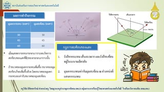 สถาบันส่งเสริมการสอนวิทยาศาสตร์และเทคโนโลยี
ครูวิชัยลิขิตพรรักษ์ ตาแหน่งครู วิทยฐานะครูชานาญการพิเศษ(คศ.3)กลุ่มสาระการเรียนรู้วิทยาศาสตร์และเทคโนโลยี โรงเรียนวัดราชบพิธ สพม.กท.1
 