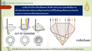 สถาบันส่งเสริมการสอนวิทยาศาสตร์และเทคโนโลยี
ครูวิชัยลิขิตพรรักษ์ ตาแหน่งครู วิทยฐานะครูชานาญการพิเศษ(คศ.3)กลุ่มสาระการเรียนรู้วิทยาศาสตร์และเทคโนโลยี โรงเรียนวัดราชบพิธ สพม.กท.1
การเจียระไนหรือการขึ้นเหลี่ยมเพชร ต้องมีความชานาญ ความละเอียดที่สุด และ
เครื่องมือเหมือนกับการตัดเพชรแต่มีอุปกรณ์เสริมช่วยให้ได้เหลี่ยมมุมที่มีสมมาตรแม่นยาเกิด
ความแวววาวจากการสะท้อนกลับหมดของแสง
 
