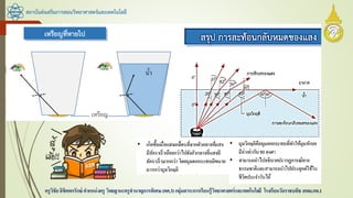 สถาบันส่งเสริมการสอนวิทยาศาสตร์และเทคโนโลยี
ครูวิชัยลิขิตพรรักษ์ ตาแหน่งครู วิทยฐานะครูชานาญการพิเศษ(คศ.3)กลุ่มสาระการเรียนรู้วิทยาศาสตร์และเทคโนโลยี โรงเรียนวัดราชบพิธ สพม.กท.1
 