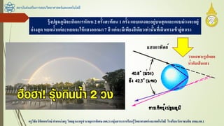 สถาบันส่งเสริมการสอนวิทยาศาสตร์และเทคโนโลยี
ครูวิชัยลิขิตพรรักษ์ ตาแหน่งครู วิทยฐานะครูชานาญการพิเศษ(คศ.3)กลุ่มสาระการเรียนรู้วิทยาศาสตร์และเทคโนโลยี โรงเรียนวัดราชบพิธ สพม.กท.1
รุ้งปฐมภูมิจะเกิดการหักเห2 ครั้งสะท้อน 1 ครั้ง แถบแดงจะอยู่บนสุดและแถบม่วงจะอยู่
ล่างสุด หยดน้าแต่ละหยดจะให้แสงออกมา7 สี แต่จะมีเพียงสีเดียวเท่านั้นที่เดินทางเข้าสู่ตาเรา
วาดเฉพาะรูปหยด
น้ากับเส้นแสง
 