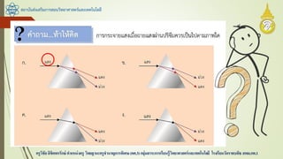 สถาบันส่งเสริมการสอนวิทยาศาสตร์และเทคโนโลยี
ครูวิชัยลิขิตพรรักษ์ ตาแหน่งครู วิทยฐานะครูชานาญการพิเศษ(คศ.3)กลุ่มสาระการเรียนรู้วิทยาศาสตร์และเทคโนโลยี โรงเรียนวัดราชบพิธ สพม.กท.1
 
