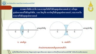 สถาบันส่งเสริมการสอนวิทยาศาสตร์และเทคโนโลยี
ครูวิชัยลิขิตพรรักษ์ ตาแหน่งครู วิทยฐานะครูชานาญการพิเศษ(คศ.3)กลุ่มสาระการเรียนรู้วิทยาศาสตร์และเทคโนโลยี โรงเรียนวัดราชบพิธ สพม.กท.1
ความยาวโฟกัส (f) คือ ระยะจากจุดโฟกัสไปยังจุดศูนย์กลางเลนส์ (C) หรือจุด
ศูนย์กลางเลนส์ไปยังจุดโฟกัส , ระยะวัตถุ คือ จากวัตถุไปยังจุดศูนย์กลางเลนส์ ,ระยะภาพ คือ
จากภาพไปยังจุดศูนย์กลางเลนส์
 