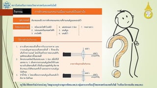 สถาบันส่งเสริมการสอนวิทยาศาสตร์และเทคโนโลยี
ครูวิชัยลิขิตพรรักษ์ ตาแหน่งครู วิทยฐานะครูชานาญการพิเศษ(คศ.3)กลุ่มสาระการเรียนรู้วิทยาศาสตร์และเทคโนโลยี โรงเรียนวัดราชบพิธ สพม.กท.1
 