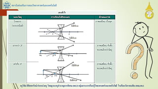 สถาบันส่งเสริมการสอนวิทยาศาสตร์และเทคโนโลยี
ครูวิชัยลิขิตพรรักษ์ ตาแหน่งครู วิทยฐานะครูชานาญการพิเศษ(คศ.3)กลุ่มสาระการเรียนรู้วิทยาศาสตร์และเทคโนโลยี โรงเรียนวัดราชบพิธ สพม.กท.1
 
