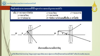 สัญลักษณ์และความหมายที่ใช้ในสูตรคานวณเลนส์นูนและเลนส์เว้า
สถาบันส่งเสริมการสอนวิทยาศาสตร์และเทคโนโลยี
ครูวิชัยลิขิตพรรักษ์ ตาแหน่งครู วิทยฐานะครูชานาญการพิเศษ(คศ.3)กลุ่มสาระการเรียนรู้วิทยาศาสตร์และเทคโนโลยี โรงเรียนวัดราชบพิธ สพม.กท.1
ภำพ
เลนส์ซึ่งเป็น 2 เท่ำโฟกัส
 