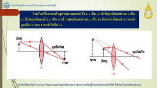 สาหรับเครื่องหมายในสูตรคานวณเลนส์ คือ 1. s เป็น (+) ถ้าวัตถุหน้าเลนส์ และ s เป็น
(–) ถ้าวัตถุหลังเลนส์ 2. s' เป็น (+) ถ้าภาพหลังเลนส์ และ s‘ เป็น (-) ถ้าภาพหน้าเลนส์ 3. f เลนส์
นูนเป็น (+) และ f เลนส์เว้าเป็น (–)
สถาบันส่งเสริมการสอนวิทยาศาสตร์และเทคโนโลยี
ครูวิชัยลิขิตพรรักษ์ ตาแหน่งครู วิทยฐานะครูชานาญการพิเศษ(คศ.3)กลุ่มสาระการเรียนรู้วิทยาศาสตร์และเทคโนโลยี โรงเรียนวัดราชบพิธ สพม.กท.1
 