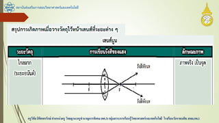 สถาบันส่งเสริมการสอนวิทยาศาสตร์และเทคโนโลยี
ครูวิชัยลิขิตพรรักษ์ ตาแหน่งครู วิทยฐานะครูชานาญการพิเศษ(คศ.3)กลุ่มสาระการเรียนรู้วิทยาศาสตร์และเทคโนโลยี โรงเรียนวัดราชบพิธ สพม.กท.1
 
