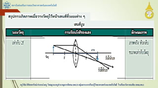 สถาบันส่งเสริมการสอนวิทยาศาสตร์และเทคโนโลยี
ครูวิชัยลิขิตพรรักษ์ ตาแหน่งครู วิทยฐานะครูชานาญการพิเศษ(คศ.3)กลุ่มสาระการเรียนรู้วิทยาศาสตร์และเทคโนโลยี โรงเรียนวัดราชบพิธ สพม.กท.1
 