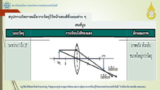 สถาบันส่งเสริมการสอนวิทยาศาสตร์และเทคโนโลยี
ครูวิชัยลิขิตพรรักษ์ ตาแหน่งครู วิทยฐานะครูชานาญการพิเศษ(คศ.3)กลุ่มสาระการเรียนรู้วิทยาศาสตร์และเทคโนโลยี โรงเรียนวัดราชบพิธ สพม.กท.1
 