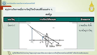 สถาบันส่งเสริมการสอนวิทยาศาสตร์และเทคโนโลยี
ครูวิชัยลิขิตพรรักษ์ ตาแหน่งครู วิทยฐานะครูชานาญการพิเศษ(คศ.3)กลุ่มสาระการเรียนรู้วิทยาศาสตร์และเทคโนโลยี โรงเรียนวัดราชบพิธ สพม.กท.1
 