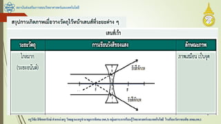 สถาบันส่งเสริมการสอนวิทยาศาสตร์และเทคโนโลยี
ครูวิชัยลิขิตพรรักษ์ ตาแหน่งครู วิทยฐานะครูชานาญการพิเศษ(คศ.3)กลุ่มสาระการเรียนรู้วิทยาศาสตร์และเทคโนโลยี โรงเรียนวัดราชบพิธ สพม.กท.1
 