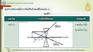 สถาบันส่งเสริมการสอนวิทยาศาสตร์และเทคโนโลยี
ครูวิชัยลิขิตพรรักษ์ ตาแหน่งครู วิทยฐานะครูชานาญการพิเศษ(คศ.3)กลุ่มสาระการเรียนรู้วิทยาศาสตร์และเทคโนโลยี โรงเรียนวัดราชบพิธ สพม.กท.1
 