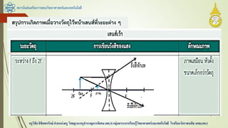 สถาบันส่งเสริมการสอนวิทยาศาสตร์และเทคโนโลยี
ครูวิชัยลิขิตพรรักษ์ ตาแหน่งครู วิทยฐานะครูชานาญการพิเศษ(คศ.3)กลุ่มสาระการเรียนรู้วิทยาศาสตร์และเทคโนโลยี โรงเรียนวัดราชบพิธ สพม.กท.1
 