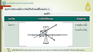 สถาบันส่งเสริมการสอนวิทยาศาสตร์และเทคโนโลยี
ครูวิชัยลิขิตพรรักษ์ ตาแหน่งครู วิทยฐานะครูชานาญการพิเศษ(คศ.3)กลุ่มสาระการเรียนรู้วิทยาศาสตร์และเทคโนโลยี โรงเรียนวัดราชบพิธ สพม.กท.1
 