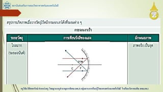 สถาบันส่งเสริมการสอนวิทยาศาสตร์และเทคโนโลยี
ครูวิชัยลิขิตพรรักษ์ ตาแหน่งครู วิทยฐานะครูชานาญการพิเศษ(คศ.3)กลุ่มสาระการเรียนรู้วิทยาศาสตร์และเทคโนโลยี โรงเรียนวัดราชบพิธ สพม.กท.1
 