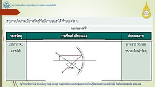 สถาบันส่งเสริมการสอนวิทยาศาสตร์และเทคโนโลยี
ครูวิชัยลิขิตพรรักษ์ ตาแหน่งครู วิทยฐานะครูชานาญการพิเศษ(คศ.3)กลุ่มสาระการเรียนรู้วิทยาศาสตร์และเทคโนโลยี โรงเรียนวัดราชบพิธ สพม.กท.1
 