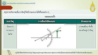 สถาบันส่งเสริมการสอนวิทยาศาสตร์และเทคโนโลยี
ครูวิชัยลิขิตพรรักษ์ ตาแหน่งครู วิทยฐานะครูชานาญการพิเศษ(คศ.3)กลุ่มสาระการเรียนรู้วิทยาศาสตร์และเทคโนโลยี โรงเรียนวัดราชบพิธ สพม.กท.1
 