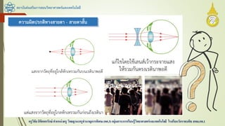 สถาบันส่งเสริมการสอนวิทยาศาสตร์และเทคโนโลยี
ครูวิชัยลิขิตพรรักษ์ ตาแหน่งครู วิทยฐานะครูชานาญการพิเศษ(คศ.3)กลุ่มสาระการเรียนรู้วิทยาศาสตร์และเทคโนโลยี โรงเรียนวัดราชบพิธ สพม.กท.1
 