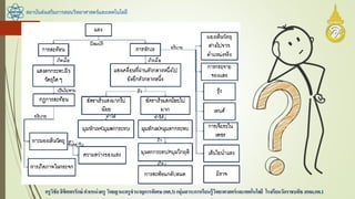 สถาบันส่งเสริมการสอนวิทยาศาสตร์และเทคโนโลยี
ครูวิชัยลิขิตพรรักษ์ ตาแหน่งครู วิทยฐานะครูชานาญการพิเศษ(คศ.3)กลุ่มสาระการเรียนรู้วิทยาศาสตร์และเทคโนโลยี โรงเรียนวัดราชบพิธ สพม.กท.1
 