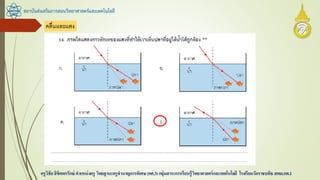 สถาบันส่งเสริมการสอนวิทยาศาสตร์และเทคโนโลยี
ครูวิชัยลิขิตพรรักษ์ ตาแหน่งครู วิทยฐานะครูชานาญการพิเศษ(คศ.3)กลุ่มสาระการเรียนรู้วิทยาศาสตร์และเทคโนโลยี โรงเรียนวัดราชบพิธ สพม.กท.1
 