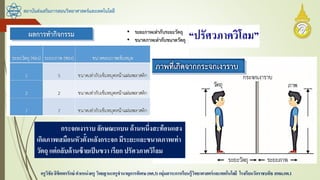 สถาบันส่งเสริมการสอนวิทยาศาสตร์และเทคโนโลยี
ครูวิชัยลิขิตพรรักษ์ ตาแหน่งครู วิทยฐานะครูชานาญการพิเศษ(คศ.3)กลุ่มสาระการเรียนรู้วิทยาศาสตร์และเทคโนโลยี โรงเรียนวัดราชบพิธ สพม.กท.1
กระจกเงาราบ ลักษณะแบน ด้านหนึ่งสะท้อนแสง
เกิดภาพเสมือนหัวตั้งหลังกระจก มีระยะและขนาดภาพเท่า
วัตถุ แต่กลับด้านซ้ายเป็นขวา เรียก ปรัศวภาควิโลม
 