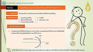 สถาบันส่งเสริมการสอนวิทยาศาสตร์และเทคโนโลยี
ครูวิชัยลิขิตพรรักษ์ ตาแหน่งครู วิทยฐานะครูชานาญการพิเศษ(คศ.3)กลุ่มสาระการเรียนรู้วิทยาศาสตร์และเทคโนโลยี โรงเรียนวัดราชบพิธ สพม.กท.1
 