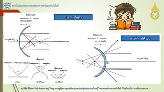 สถาบันส่งเสริมการสอนวิทยาศาสตร์และเทคโนโลยี
ครูวิชัยลิขิตพรรักษ์ ตาแหน่งครู วิทยฐานะครูชานาญการพิเศษ(คศ.3)กลุ่มสาระการเรียนรู้วิทยาศาสตร์และเทคโนโลยี โรงเรียนวัดราชบพิธ สพม.กท.1
 