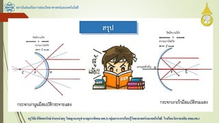 สถาบันส่งเสริมการสอนวิทยาศาสตร์และเทคโนโลยี
ครูวิชัยลิขิตพรรักษ์ ตาแหน่งครู วิทยฐานะครูชานาญการพิเศษ(คศ.3)กลุ่มสาระการเรียนรู้วิทยาศาสตร์และเทคโนโลยี โรงเรียนวัดราชบพิธ สพม.กท.1
 