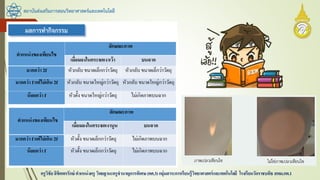 สถาบันส่งเสริมการสอนวิทยาศาสตร์และเทคโนโลยี
ครูวิชัยลิขิตพรรักษ์ ตาแหน่งครู วิทยฐานะครูชานาญการพิเศษ(คศ.3)กลุ่มสาระการเรียนรู้วิทยาศาสตร์และเทคโนโลยี โรงเรียนวัดราชบพิธ สพม.กท.1
 