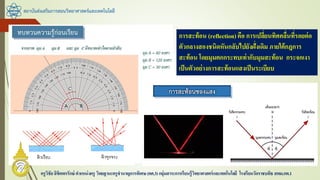 สถาบันส่งเสริมการสอนวิทยาศาสตร์และเทคโนโลยี
ครูวิชัยลิขิตพรรักษ์ ตาแหน่งครู วิทยฐานะครูชานาญการพิเศษ(คศ.3)กลุ่มสาระการเรียนรู้วิทยาศาสตร์และเทคโนโลยี โรงเรียนวัดราชบพิธ สพม.กท.1
การสะท้อน (reflection)คือ การเปลี่ยนทิศคลื่นที่รอยต่อ
ตัวกลางสองชนิดหันกลับไปยังฝั่งเดิม ภายใต้กฎการ
สะท้อน โดยมุมตกกระทบเท่ากับมุมสะท้อน กระจกเงา
เป็นตัวอย่างการสะท้อนแสงเป็นระเบียบ
 